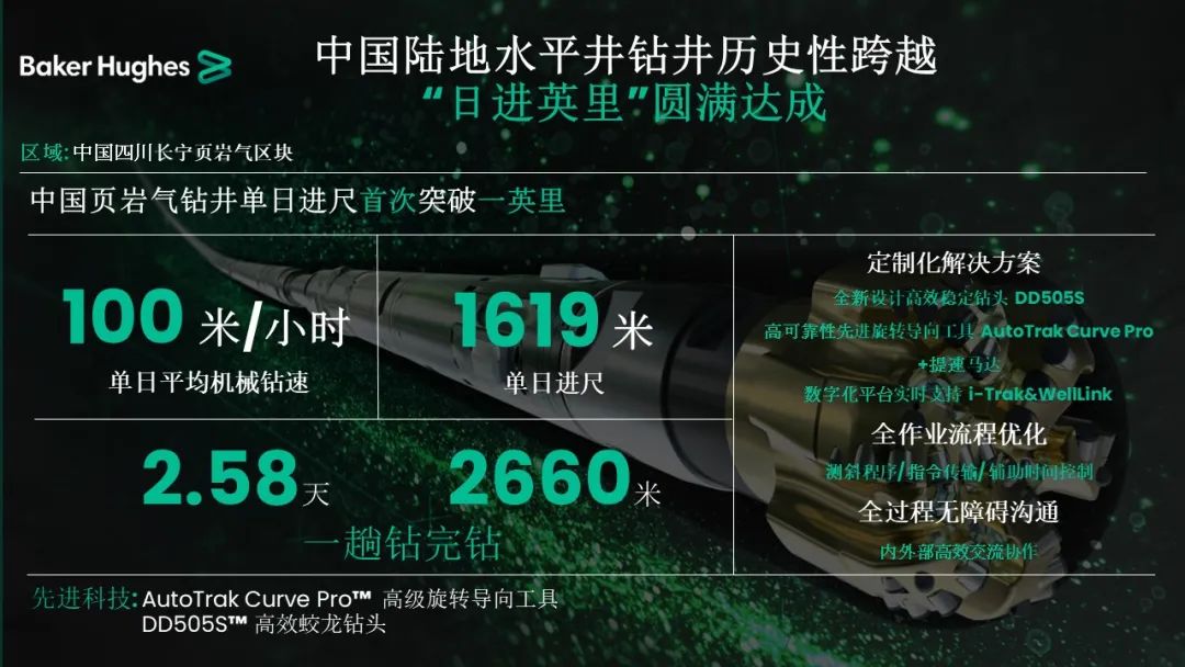 貝克休斯助力鉆井提速，創(chuàng)造新歷史