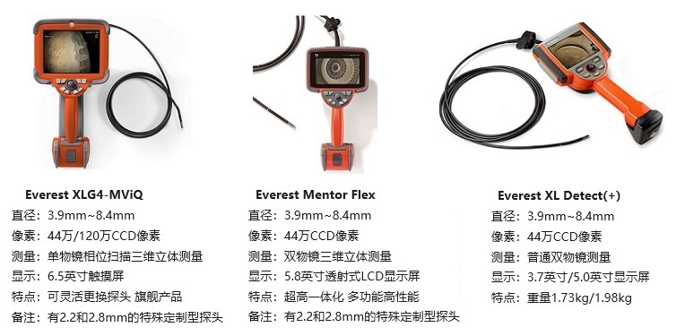 電廠檢修專(zhuān)用工業(yè)內(nèi)窺鏡的產(chǎn)品圖及主要參數(shù)